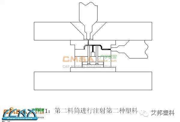 单腔双射技术——老查再出狠招： 大型双色模具单腔双射技术在汽车装饰塑料件方面的应用