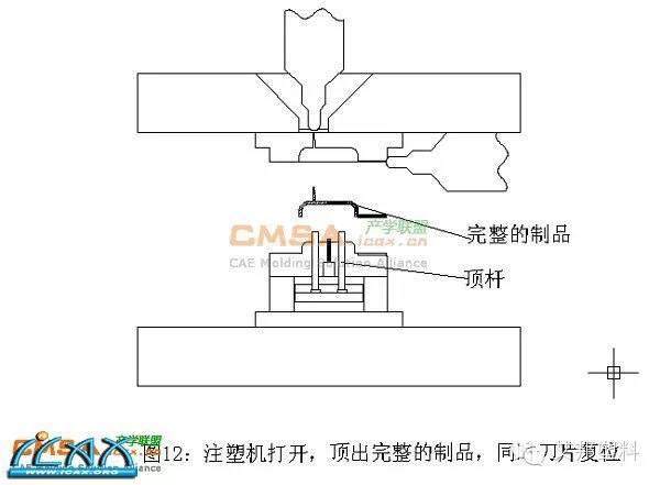 单腔双射技术——老查再出狠招： 大型双色模具单腔双射技术在汽车装饰塑料件方面的应用