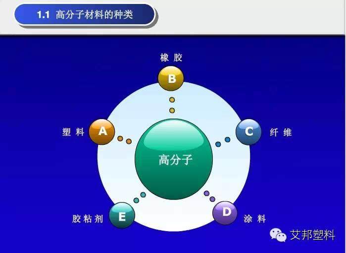 汽车内饰塑料应用简介（PPT）