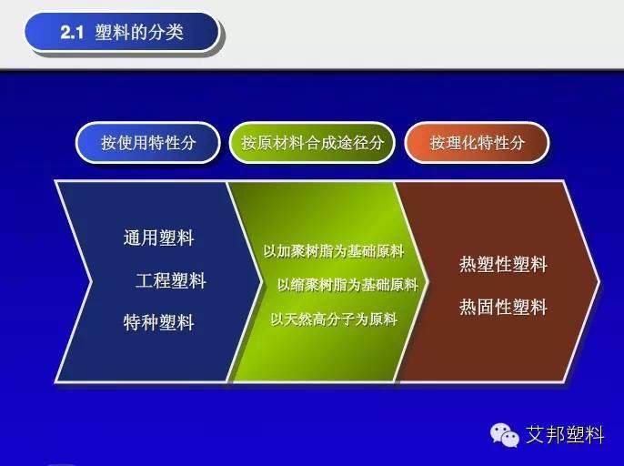 汽车内饰塑料应用简介（PPT）