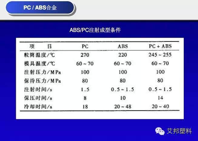 汽车内饰塑料应用简介（PPT）