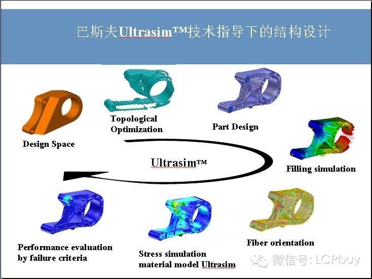 塑料在汽车工业的应用(2014-1-24)