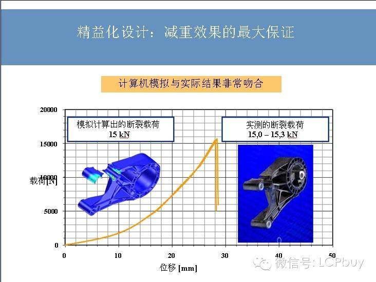 塑料在汽车工业的应用(2014-1-24)