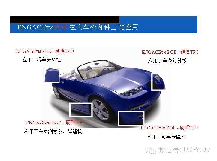 塑料在汽车工业的应用(2014-1-24)