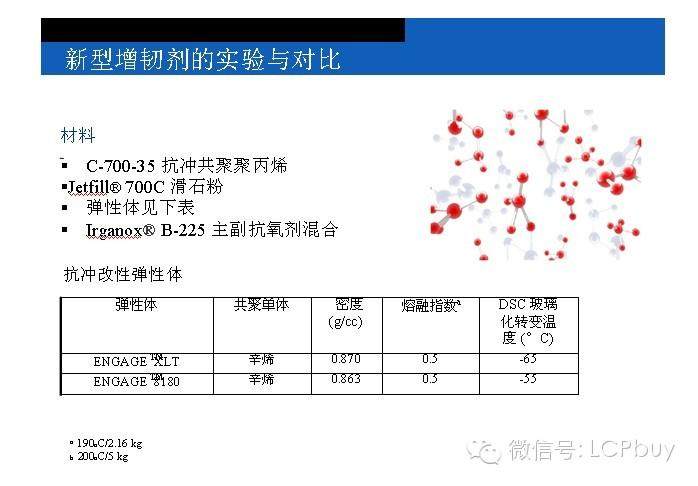 塑料在汽车工业的应用(2014-1-24)