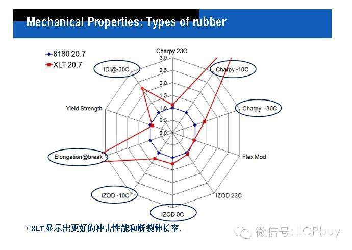 塑料在汽车工业的应用(2014-1-24)