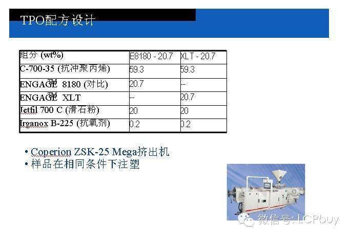 塑料在汽车工业的应用(2014-1-24)