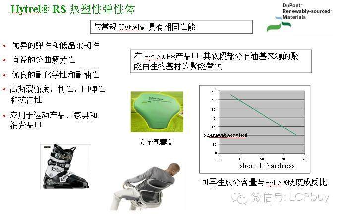 塑料在汽车工业的应用(2014-1-24)