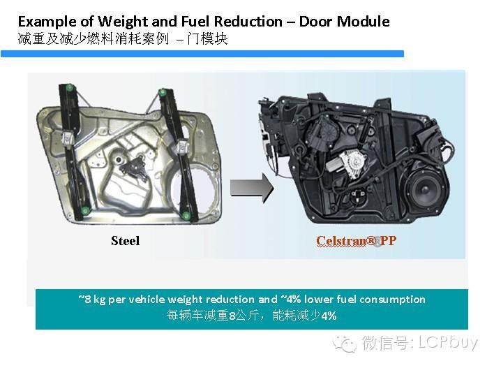 塑料在汽车工业的应用(2014-1-24)