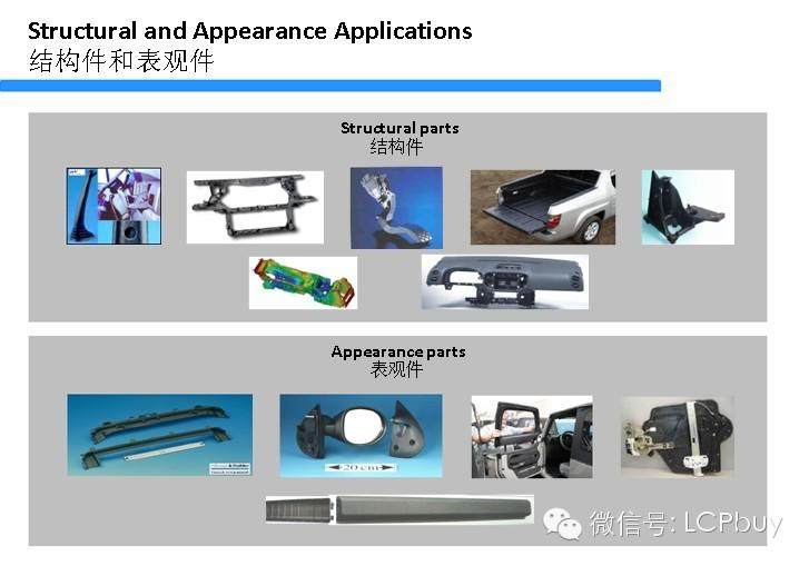 塑料在汽车工业的应用(2014-1-24)