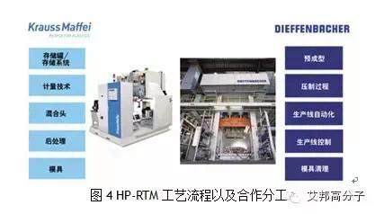 汽车复合材料的回顾和展望