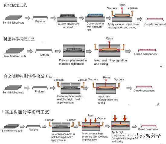 汽车复合材料的回顾和展望