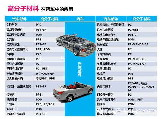 汽车复合材料的回顾和展望