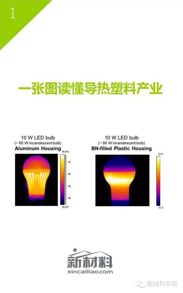 导热塑料行业解读以及常见填料