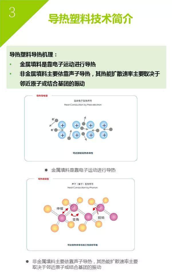 导热塑料行业解读以及常见填料