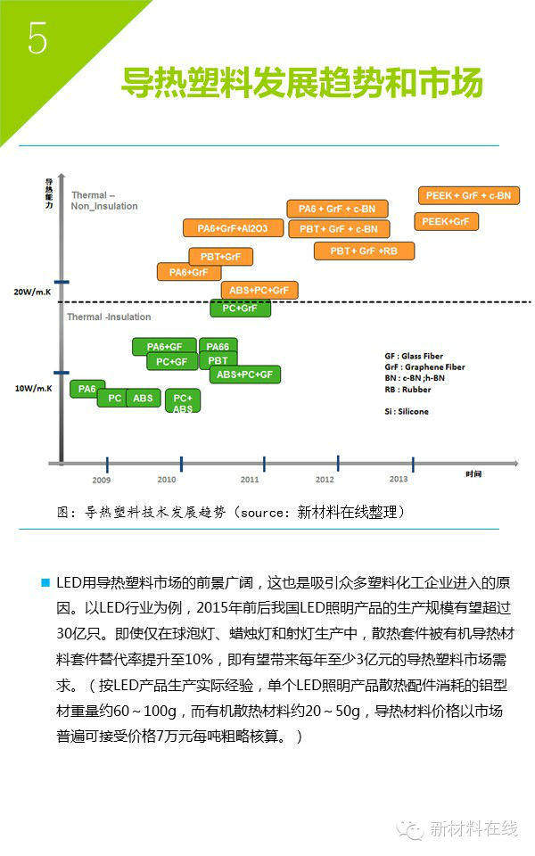 导热塑料行业解读以及常见填料