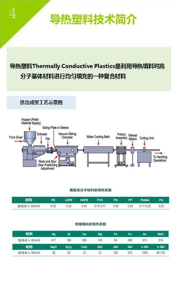 导热塑料行业解读以及常见填料