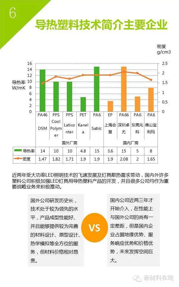 导热塑料行业解读以及常见填料