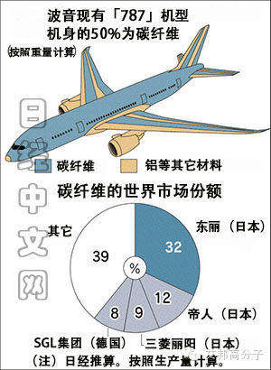 回顾 | 2014年碳纤维行业值得关注的十大新闻