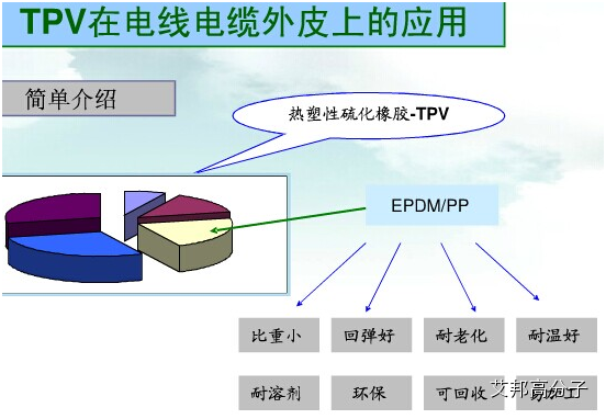 TPV在光纤行业、光伏行业的应用以及优势