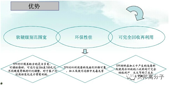 TPV在光纤行业、光伏行业的应用以及优势