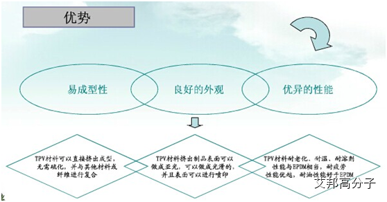 TPV在光纤行业、光伏行业的应用以及优势