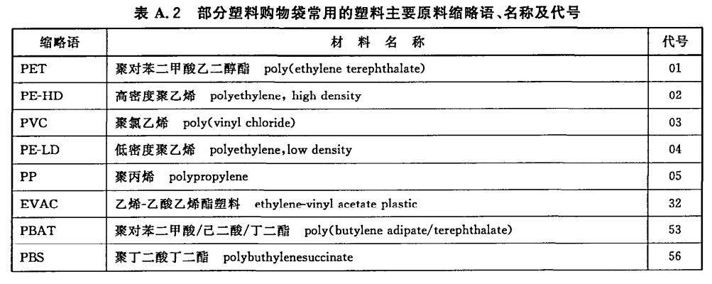 超市的塑料袋是PE的么？确定么？