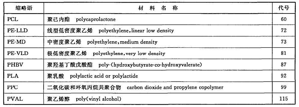 超市的塑料袋是PE的么？确定么？