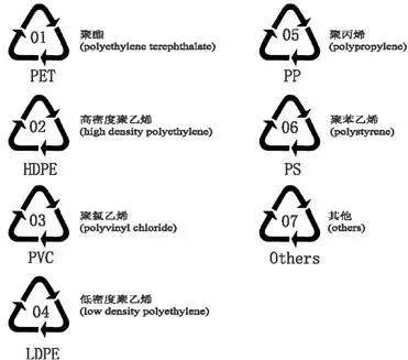 超市的塑料袋是PE的么？确定么？