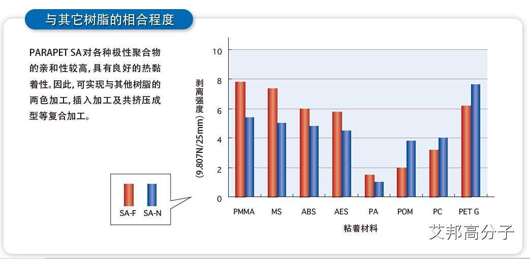 新材料介绍：弹性体中的白富美，透明+耐候+弹性的日本可乐丽PARAPET SA