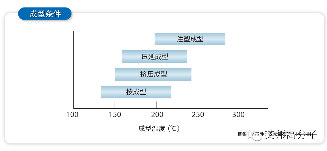 新材料介绍：弹性体中的白富美，透明+耐候+弹性的日本可乐丽PARAPET SA