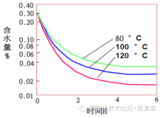 PC/ABS热稳定性差的原因、造成损害、如何提升？