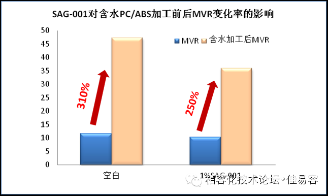 PC/ABS热稳定性差的原因、造成损害、如何提升？