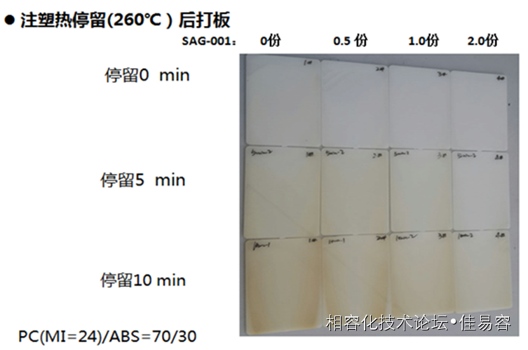 PC/ABS热稳定性差的原因、造成损害、如何提升？