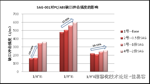 PC/ABS热稳定性差的原因、造成损害、如何提升？