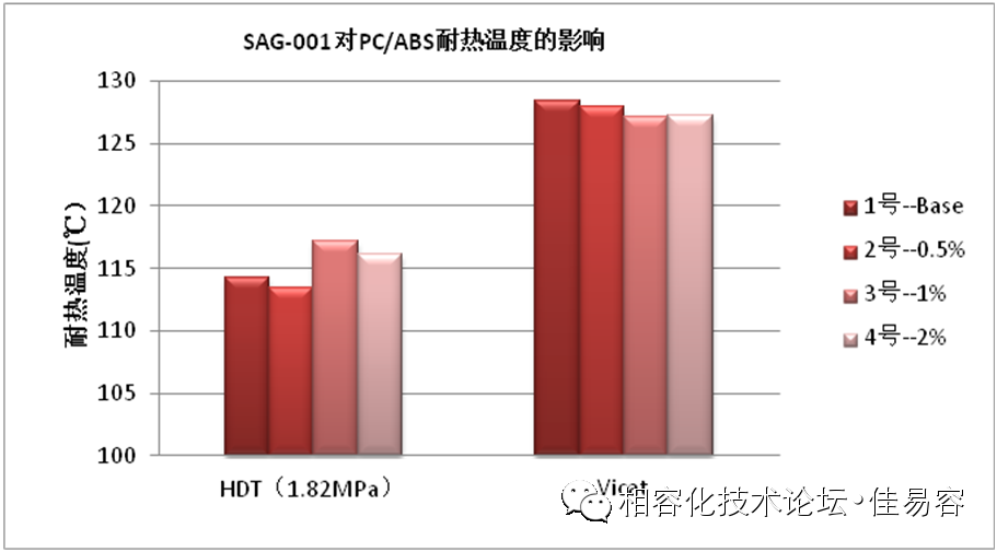 PC/ABS热稳定性差的原因、造成损害、如何提升？