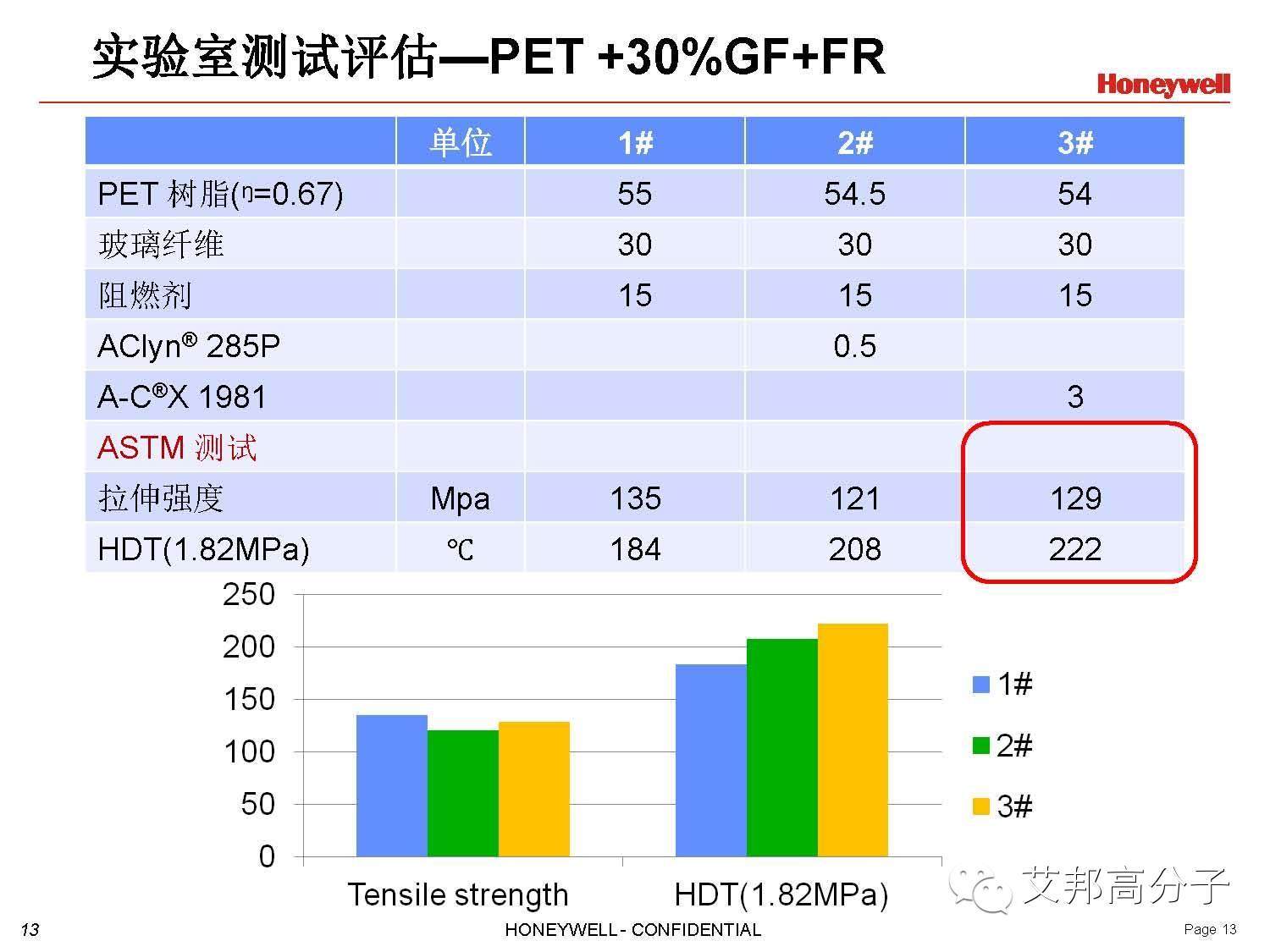 Honeywell 添加剂在工程塑料PET中的解决方案