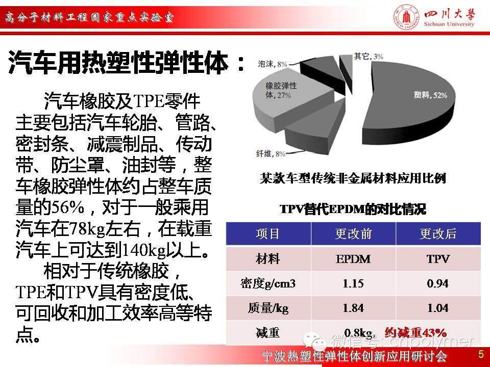 1： 热塑性弹性体(TPE+TPV)在汽车行业的典型应用-四川大学张爱民