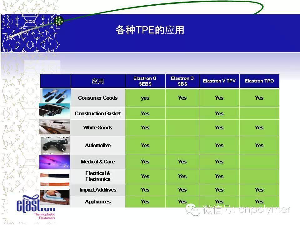 2：Elastron®  Real TPE Solution  真正的TPE解决方案