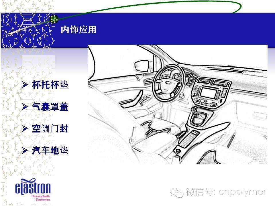 2：Elastron®  Real TPE Solution  真正的TPE解决方案