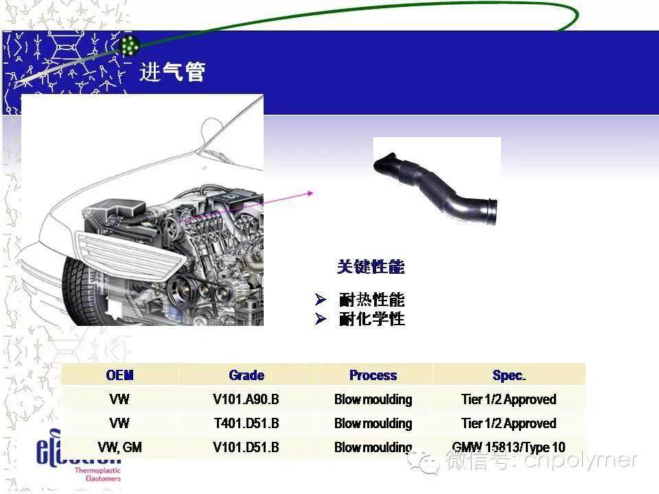 2：Elastron®  Real TPE Solution  真正的TPE解决方案