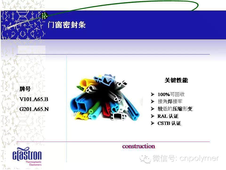 2：Elastron®  Real TPE Solution  真正的TPE解决方案