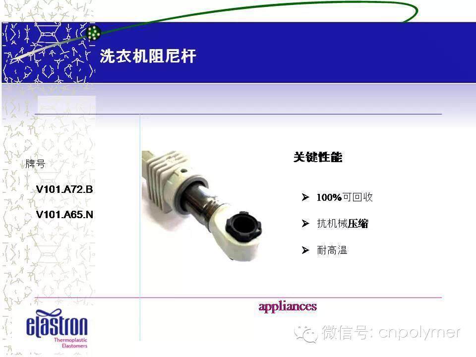 2：Elastron®  Real TPE Solution  真正的TPE解决方案