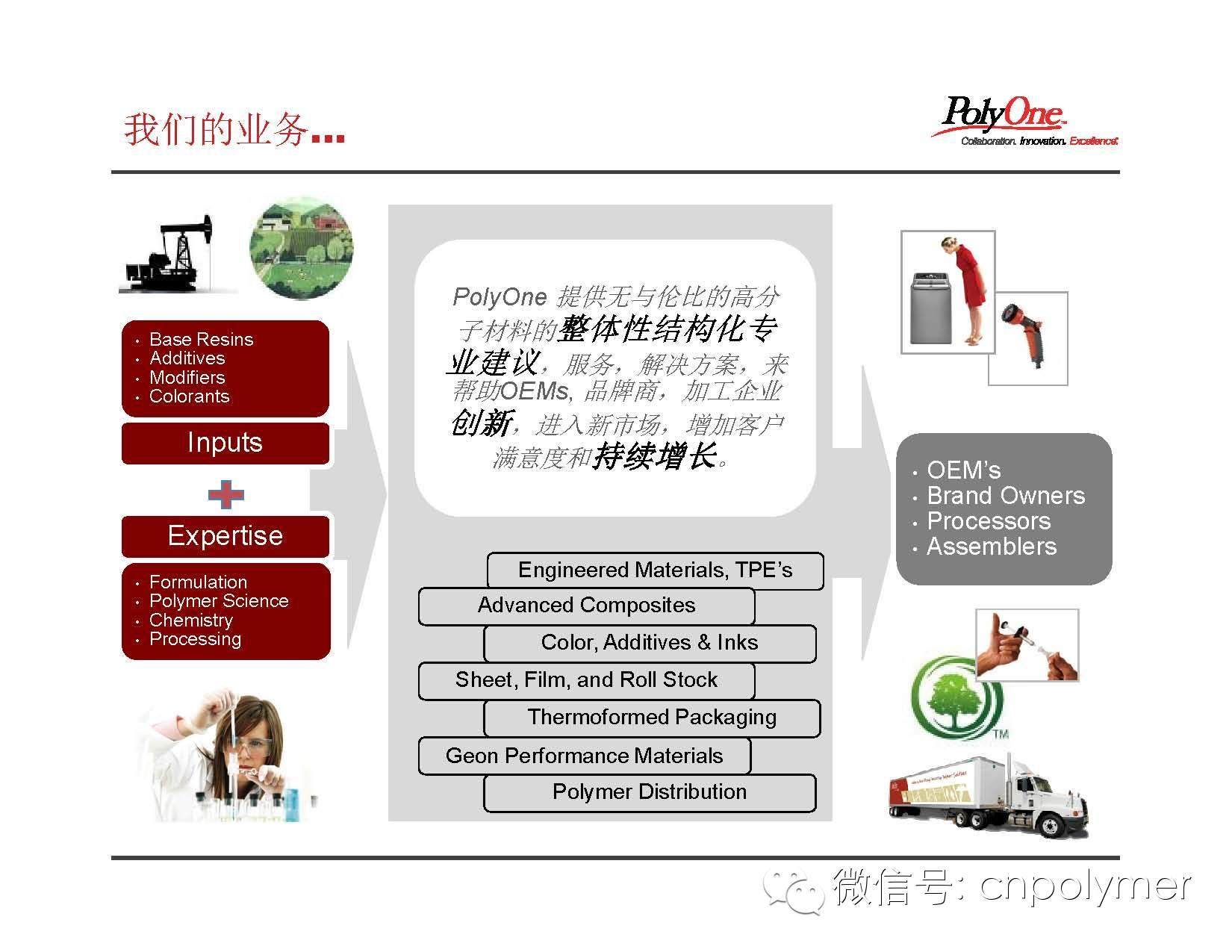 3-2014 GLS Healthcare Overview for TPE Creative Seminar 朱铭 市场经理