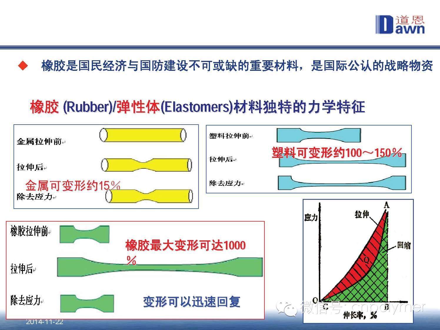 4.热塑性弹性体（TPE）在医药包装材料中的应用和发展趋势 田洪池 博士