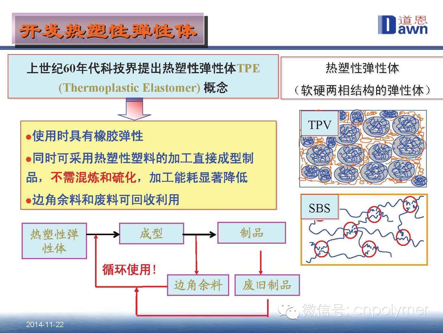 4.热塑性弹性体（TPE）在医药包装材料中的应用和发展趋势 田洪池 博士