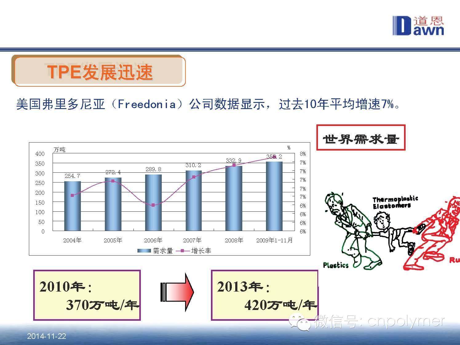 4.热塑性弹性体（TPE）在医药包装材料中的应用和发展趋势 田洪池 博士