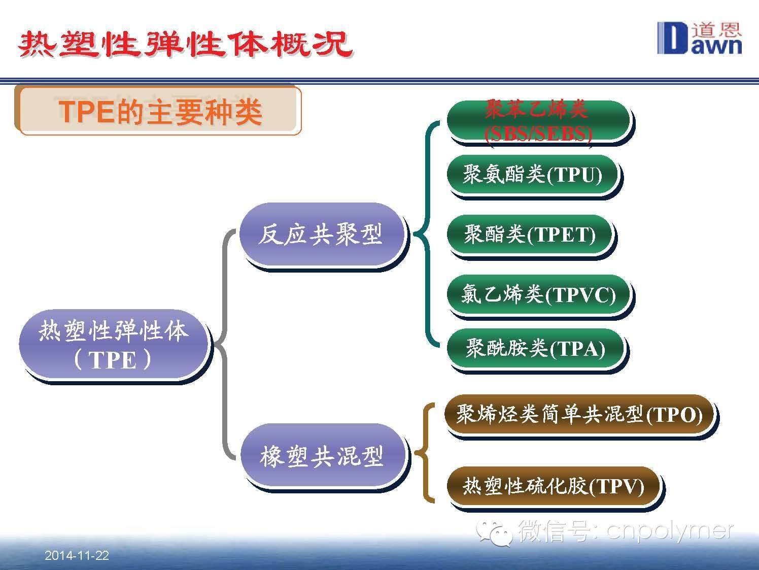 4.热塑性弹性体（TPE）在医药包装材料中的应用和发展趋势 田洪池 博士