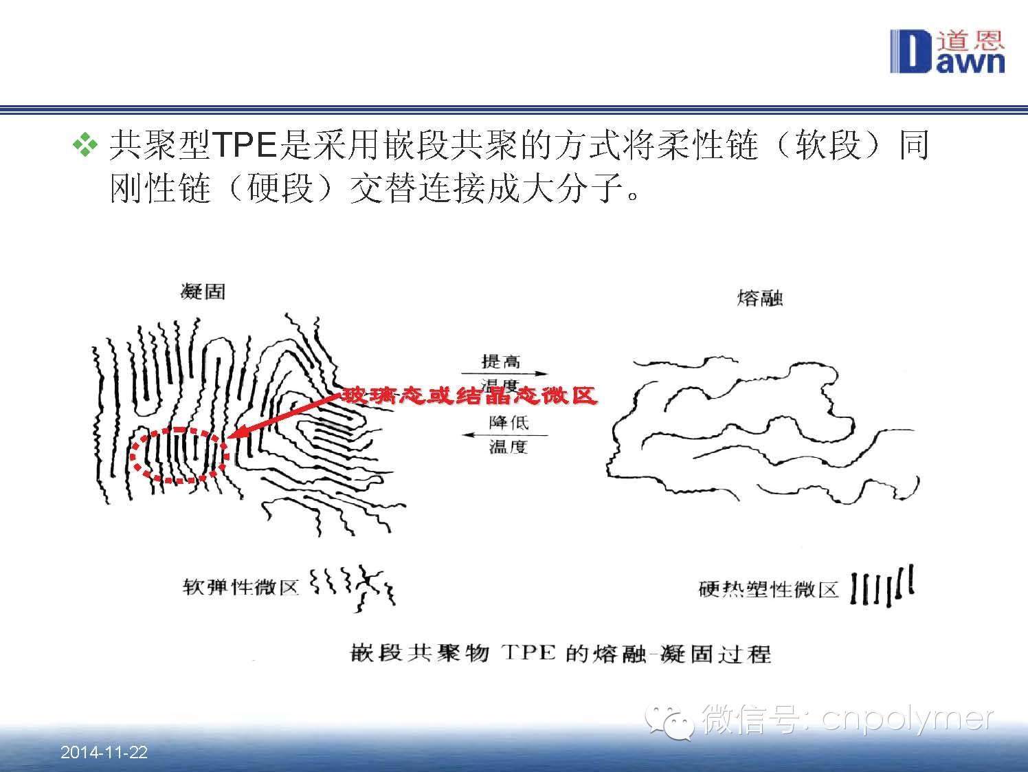 4.热塑性弹性体（TPE）在医药包装材料中的应用和发展趋势 田洪池 博士