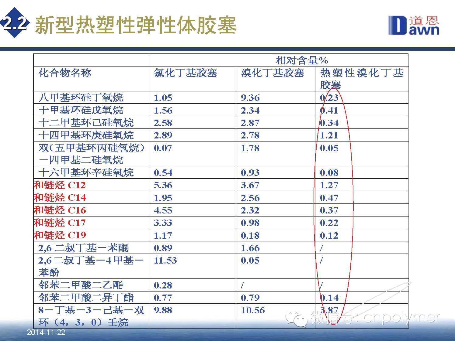 4.热塑性弹性体（TPE）在医药包装材料中的应用和发展趋势 田洪池 博士